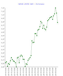 bapcor limited bap stock performance in 2018