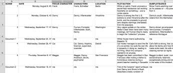 Use A Spreadsheet To Outline Your Novel Writer S Digest