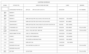 Build.com has been visited by 100k+ users in the past month Solved Lighting Schedule Question Autodesk Community Revit Products