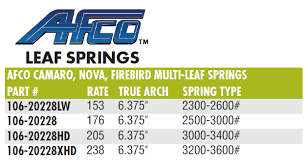 Afco 20228xhd Camaro Nova Multi Leaf Spring 238 Lb Rate