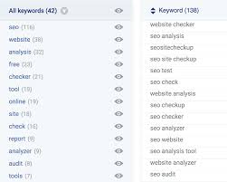 Keyword (internet search), a word or phrase typically used by bloggers or online content creator to rank a web page on a particular topic. Keyword Suggestion Tool Keywords Ideas Suggestions For Seo Ppc