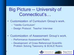 + add or change photo on imdbpro ». 1 An Ecological Psychology Framework For Customizing Anchored Instruction With Real Time Authentic Data Michael F Young Matthew S Wlodarczyk Neag School Ppt Download