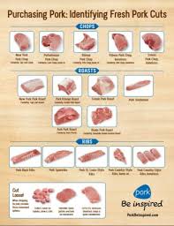 Grilled Boneless Pork Chops With Chimichurri Porkbeinspired Grillpork Ad Recipe In 2020 Boneless Pork Pork Food