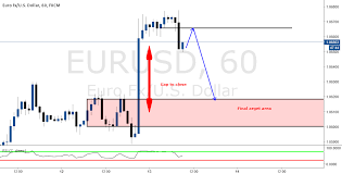 Nice Short Opportunity To Close Liquidity Void For Fx Eurusd
