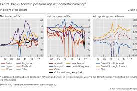 In fact, they had been. Fx Swaps And Forwards Missing Global Debt