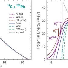 Top wsld abbreviation meanings updated december 2020. Color Online Fission Like Gldm 41 Ss 42 And Wsld 43 And Download Scientific Diagram