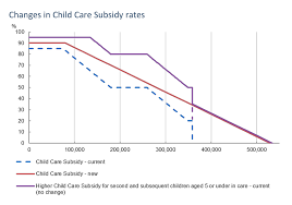 Support For Parents: Applying For The Child Care Subsidy : Customer Support