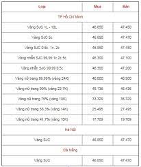 Check spelling or type a new query. Báº£ng Gia Vang 9999 Gia Vang Hom Nay 12 3 Gia Vang Sjc Pnj 18k 24k