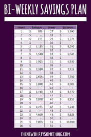 my plan to save 10 000 a year saving money chart weekly