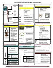 Semoga nota sejarah tingkatan 5 bab 4 pembinaan negara malaysia ini bermanfaat buat pelajar. Nota Sejarah Tingkatan 4 Nota Poket Buku Teks Sejarah Ting 4 Bab 1 Backpack To Pocket Makna Tamadun Peradaban Bm Madana Ba Civilization Bi T4 B1 Course Hero