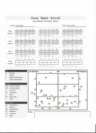 charted and recorded bullpen chart baseball records