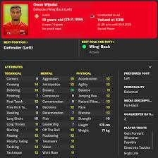 Cloudconvert converts your image files online. Fminside Football Manager Community Fm20 Wonderkid Owen Wijndal 19 Year Old Left Back Who Could Develop Into Holland S Leading Left Back In The Future On To Watch That Is