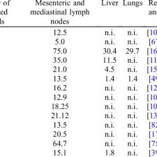 D'haem does an excellent job of trying to bridge some of the mysteries between our american cultural world view and that of somalis of 1968. Pdf Parasitic Diseases Of Camels In Iran 1931 2017 A Literature Review