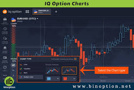 Iq Option Trading Brokers Online Trading Otc Trading