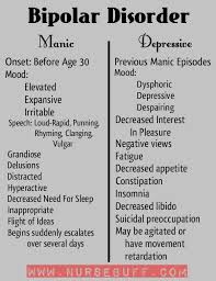 25 Psychiatric Nursing Mnemonics And Tricks Nursebuff Nurse Mnemonics Nursing School Nursing School Hum Nursing Mnemonics Psychiatric Nursing Psych Nurse