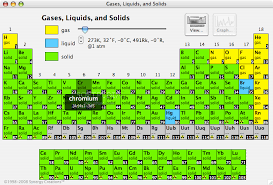 Pin On Periodic Tables Periodic Charts