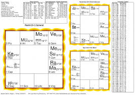 Barack Obama Birth Chart