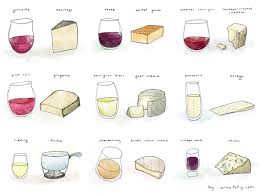 wine and cheese pairing ideas wine folly