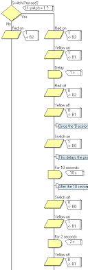 file exercise expanding a program final flowchart png