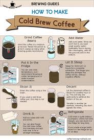 Mr Coffee 12 Cup Electric Coffee Grinder Black Ids77 Making Cold Brew Coffee Coffee Infographic Cold Brew Coffee Recipe
