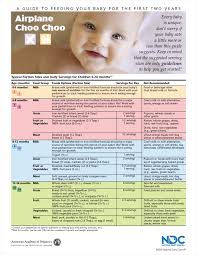 Baby Feeding Guide What Foods Can Babies Eat National