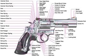 revolver chart new york state pistol certification