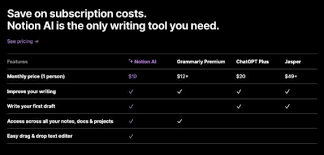 便宜顺畅、中文友好……自打用上Notion AI，ChatGPT 都不香了 ...