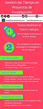 Gestion Del Tiempo En Proyectos De Investigacion Infografia Gestiondeltiempo Lee Libros De Investigacion Proyectos De Investigacion Trabajo De Investigacion