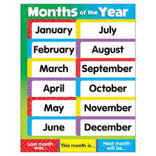 Learning Months Of The Year Chart