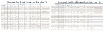 Help With Comparison Chart Menstrual_cups Livejournal
