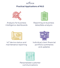 A Comprehensive Guide To Natural Language Generation Natural Language Language Business Intelligence Dashboard
