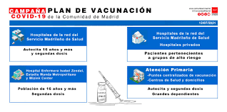 Maybe you would like to learn more about one of these? Plan De Vacunacion De La Comunidad De Madrid Ayuntamiento De Torrelodones