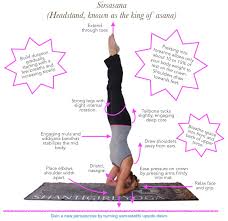 And There S More Sirsasana Headstand