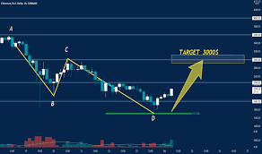 Add your technical indicators and realize your analysis plots. 4s5qspxoquqonm