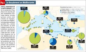 Ils se présentent soit à l'état de le prétraitement est l'un des principales filières dans les stations de dessalement de l'eau de mer, il évite la formation de dépôts sur les surfaces. Le Dessalement De L Eau De Mer Quels Impacts Sur L Environnement Ecotoxicologie Fr