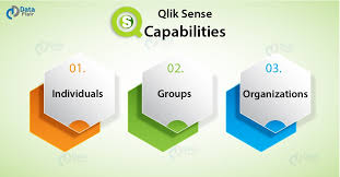 qlik sense capabilities individuals groups