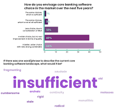 Dengan hormat kami sampaikan bahwa dalam rangka pemutakhiran data pokok pendidikan (dapodik), direktorat jenderal pendidikan anak usia dini. Fintech Futures Industry Survey Report 2021 Fintech Futures
