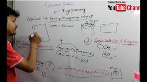 What is image and video processing? 2 3 1 What Is Image Processing In Computer Graphics Image Processing In Computer Graphics Youtube