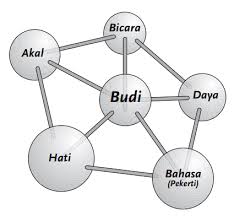 Rakyat malaysia telah lama terkenal dengan amalan berbudi bahasa. Http 25qt511nswfi49iayd31ch80 Wpengine Netdna Ssl Com Wp Content Uploads Papers Mediasia2018 Mediasia2018 42687 Pdf