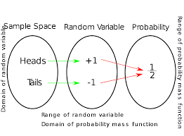 Random variable - Wikipedia