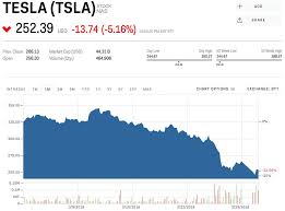 tesla is falling after elon musk jokes about the company