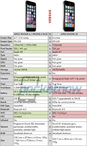 21 Unbiased Iphone 5 And 5s Comparison Chart