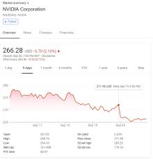 Nvidia titan rtx graphics card. Nvidia Stock Falls 2 1 After Turing Gpu Reviews Fail To Impress Morgan Stanley Techpowerup