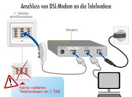 Sat dose anschließen ✅ geniale anleitung: Telefondose Anklemmen So Gehen Sie Vor