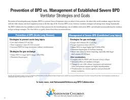 severe bpd ventilator strategies a quick guide