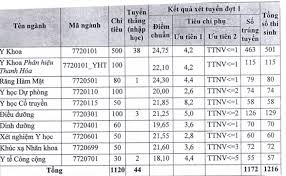 Check spelling or type a new query. Ä'iá»ƒm Chuáº©n Cac TrÆ°á»ng Ä'áº¡i Há»c Khá»'i Nganh Y DÆ°á»£c NÄƒm 2018