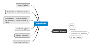 Il supervisory review and evaluation process (srep) condotto dalla banca centrale europea con riferimento al 2019 ha permesso di stilare una classifica delle banche italiane più solide. La Centrale Dei Rischi Di Banca D Italia Come Strumento Di Monitoraggio Finanziario Sistemassociati