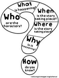 who what when where why and how anchor chart reading