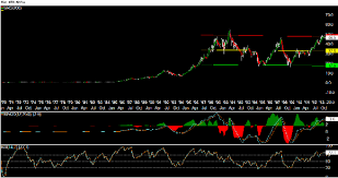 merck mrk stock historical chart stocks technical