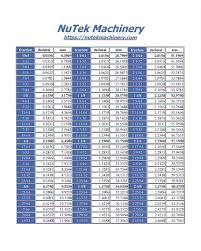 fraction decimal metric converstion chart nutek machinery